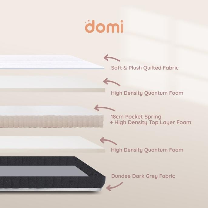 Domi Studio Mattress - Kasur Pocket Spring Bed Motion Isolation