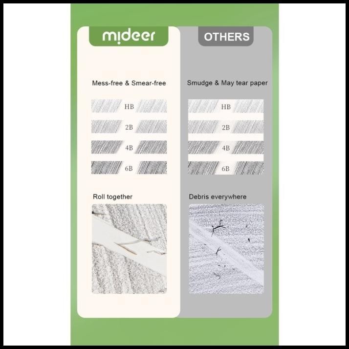 

GRATIS ONGKIR MIDEER - ERASER !!!!!