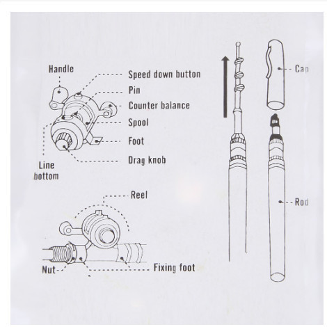 Pen Alat Pancing Pena Joran Mini