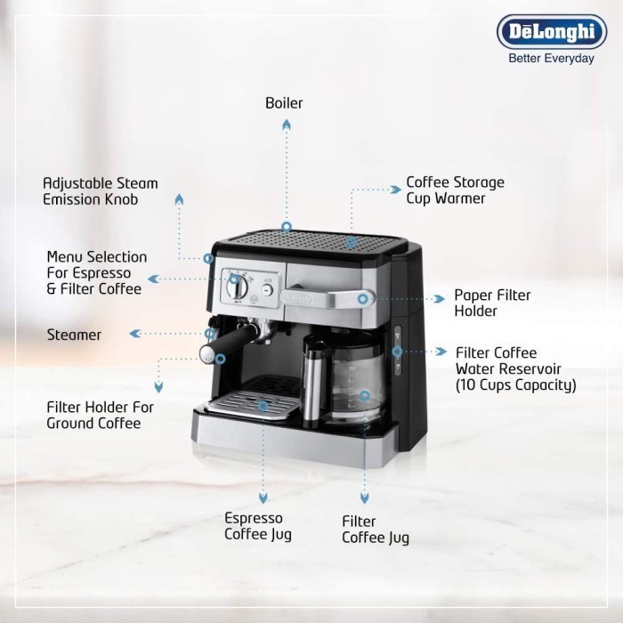 Ready! Mesin kopi espresso Delonghi BCO 420