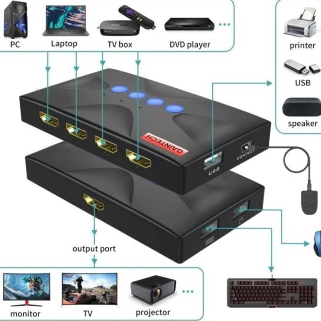 Kvm Switch Hdmi 4 Port Manual 4Kx2K + Kabel Kvm Usb Arthagading