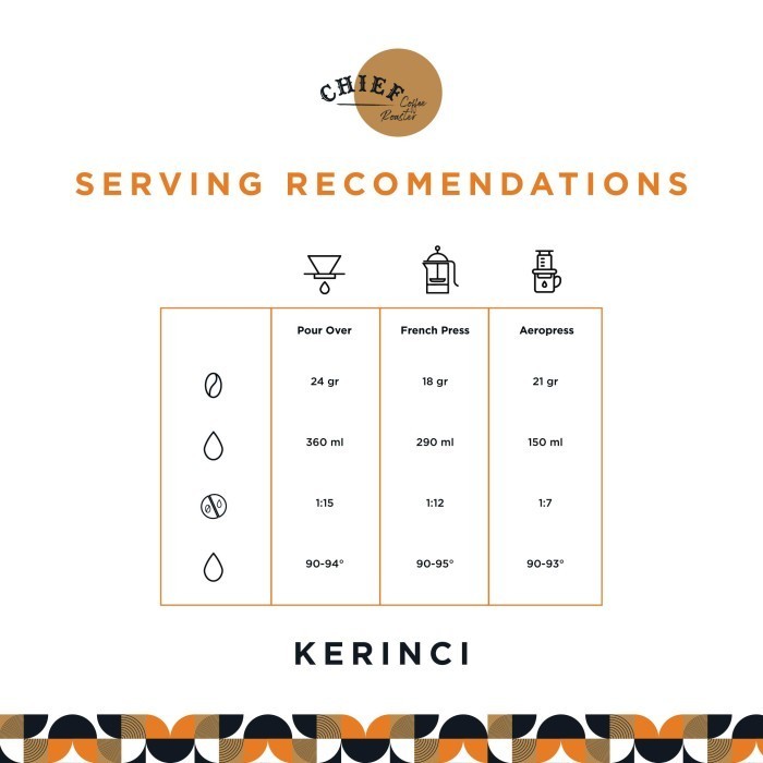 

Bundling Chief Coffee Single Origin Can Package Bundle 3 X 200 Gr