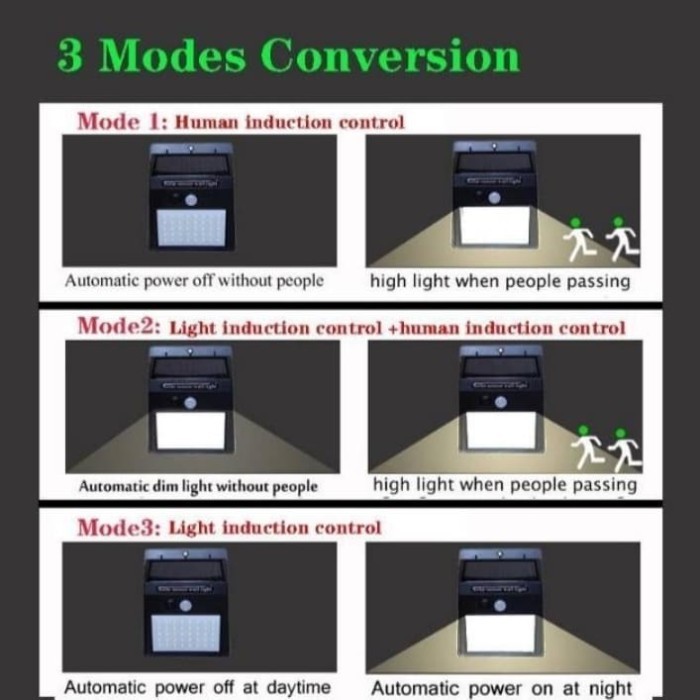 Lampu Pintar Tanpa Listrik Gratis Ongkir
