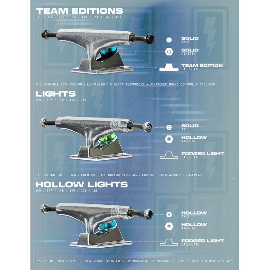 Fir Truck Skateboard Thunder