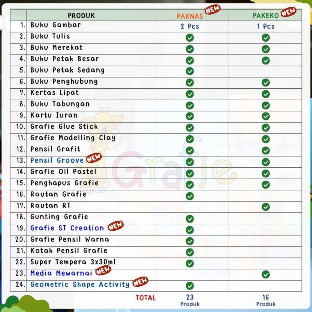 

Hot Sale Grafie Pakeko Paket Atk Alat Tulis Anak Lengkap Promo Special