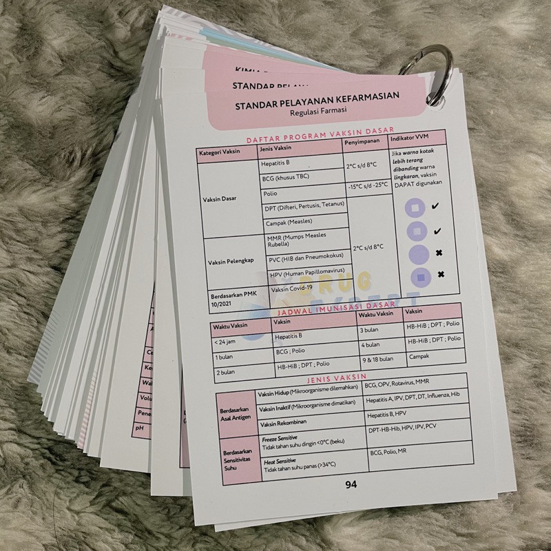

[READY STOCK] FLASHCARD OF PHARMACY ED 2.0/ FLASHCARD FARMASI DRUG EXPERT