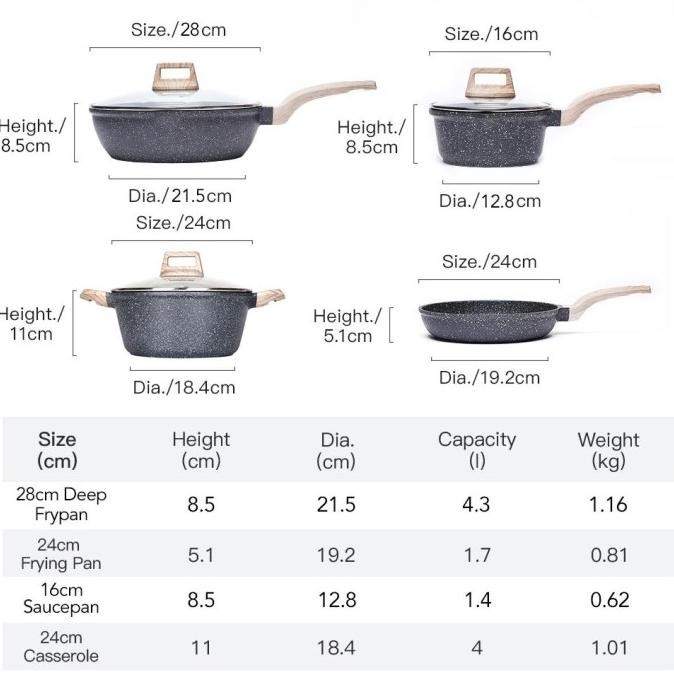 TERLARIS Carote Essential Woody Antilengket Peralatan Masak 7Pcs Peralatan