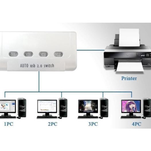 Seller Auto Switch Printer USB 4-Port USB 2.0 Sharing Switch 4-Port Dijual Murah