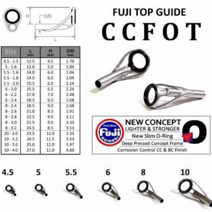 ➾FiA Ring Guide Fuji CCFOT BCFOT kepala 5 Cincin UL Top Ujung Original ✳ ★★