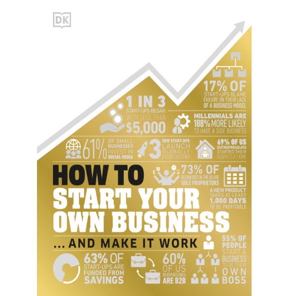 

How to Start Your Own Business and Make It Work