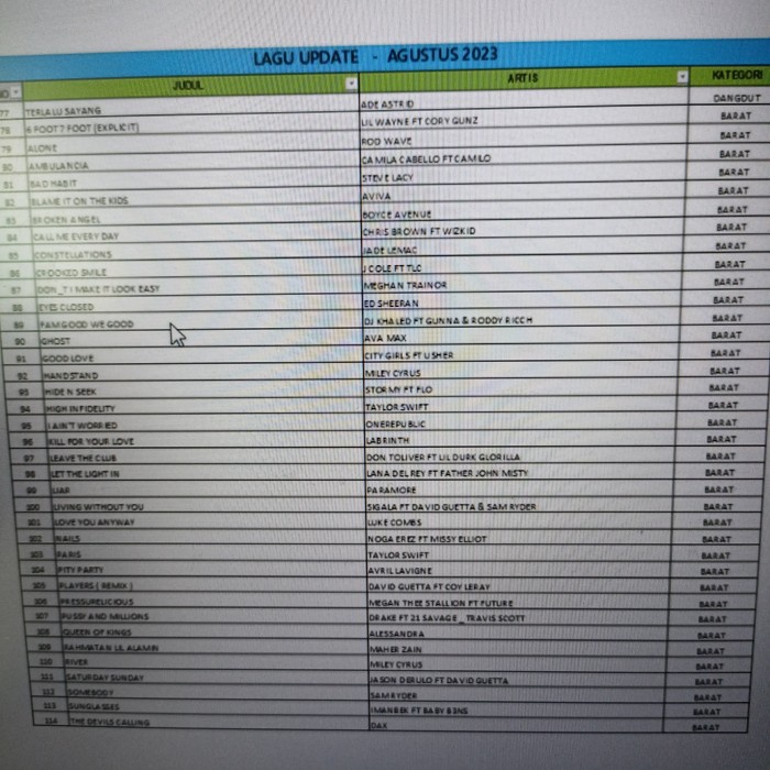 MUST HAVE UPDATE LAGU KARAOKE TERLARIS