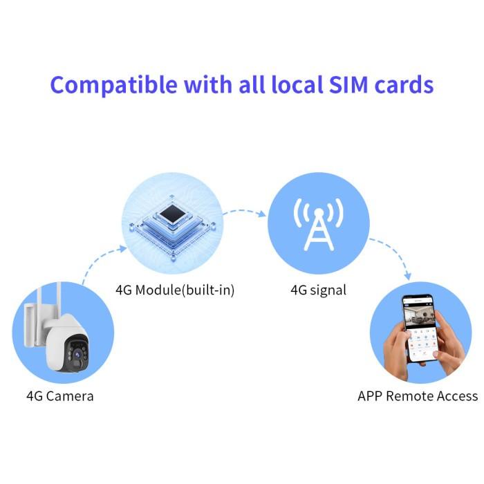 4G /Wifi Cctv Simcard 4G Gsm Outdoor Waterproof Cctv Ptz