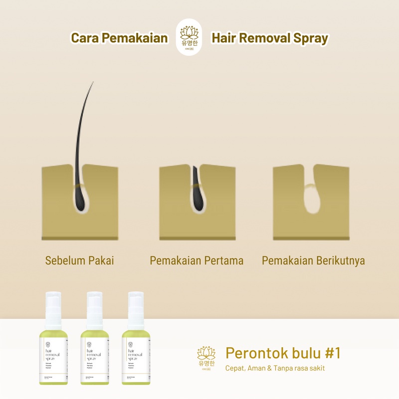 Cream Ghilang Bulu Ketiak Perontok Bulu Ketiak Spray Cream Ghilang Bulu Kondang Hair Removal Spray