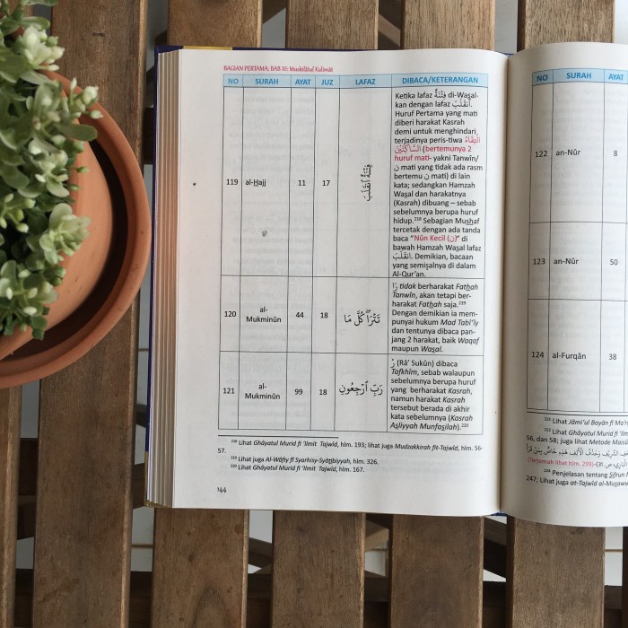 

PR0M0 Buku Tahsin Tartil Metode Maisura