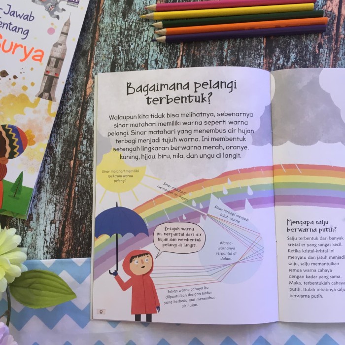 

Buku Anak Tanya Jawab Seru Planet Kita
