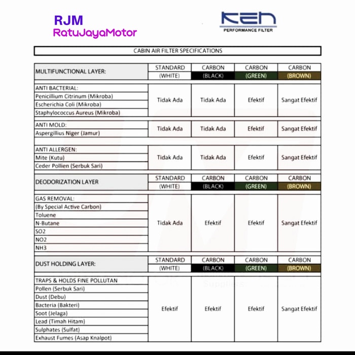 Saringan Filter Ac Cabin Carbon Wuling Confero Star