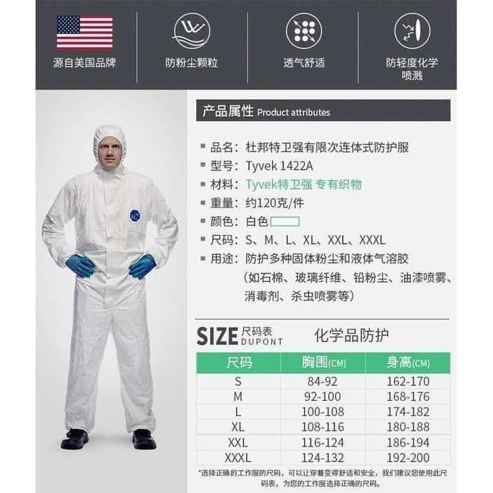 BAJU APD COVID, BAJU APD CORONA, BAJU APD HAZMAT TYVEX, SERAGAM APD 3M