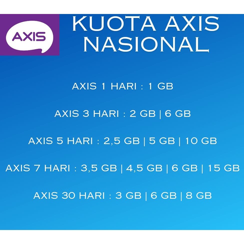 Kuota Axis Murah | Paket Inject Internet