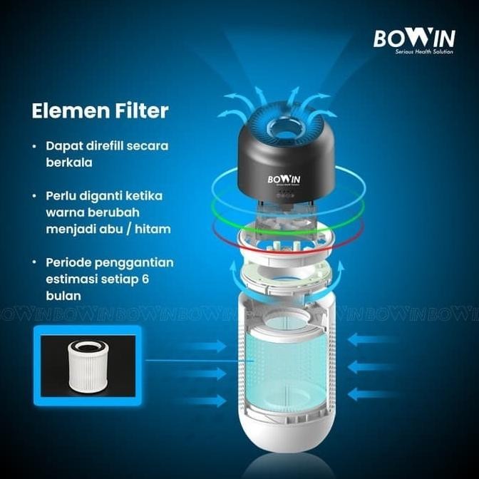 BOWIN REFILL Filter Penyaring Udara Mobil Air Purifier Oxy Fresh Mini