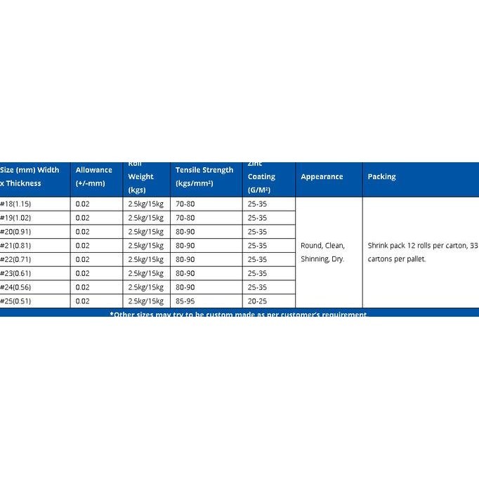 

Kawat Jahit Buku Karton Jilid Kardus Mesin Offset Stitching Wire Uk 22