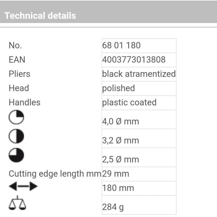 Tang Gegep Kakatua 68 01 180 End Cutting Nippers Knipex