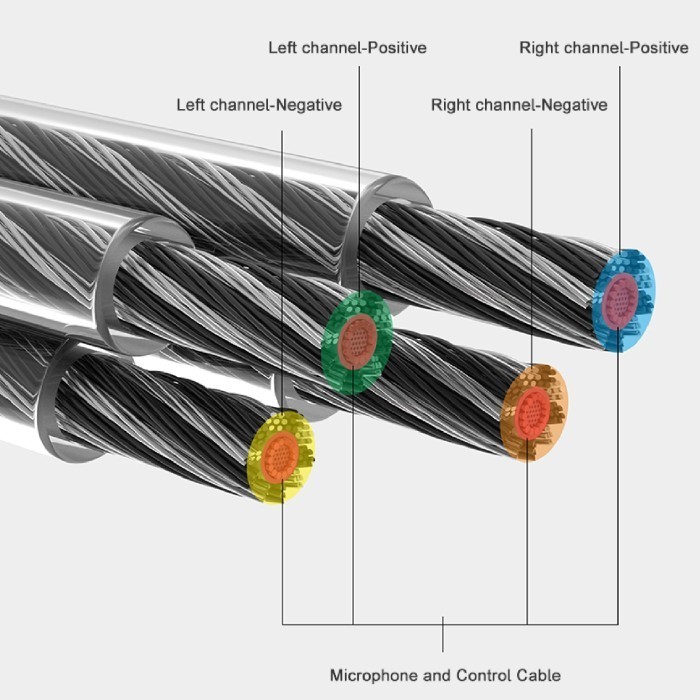 Moondrop Freedsp / Free Dsp Hi-Fi Iem Earphones Upgrade Cable W/ Mic
