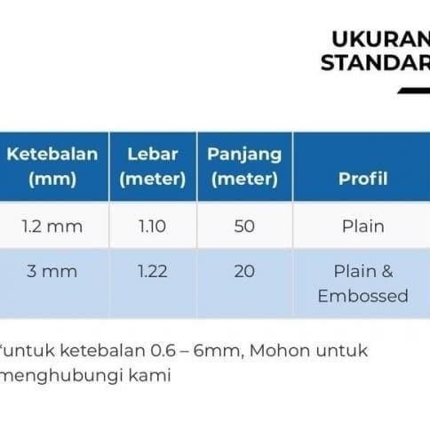 SOLARFLAT 6 mm atap genteng polos clear policarbonate sheet BS