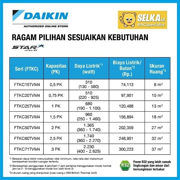 Daikin Ftkc25Tv / Ftkc 25 Ac Split 1 Pk Star Inverter Termurah Terlaris Promo