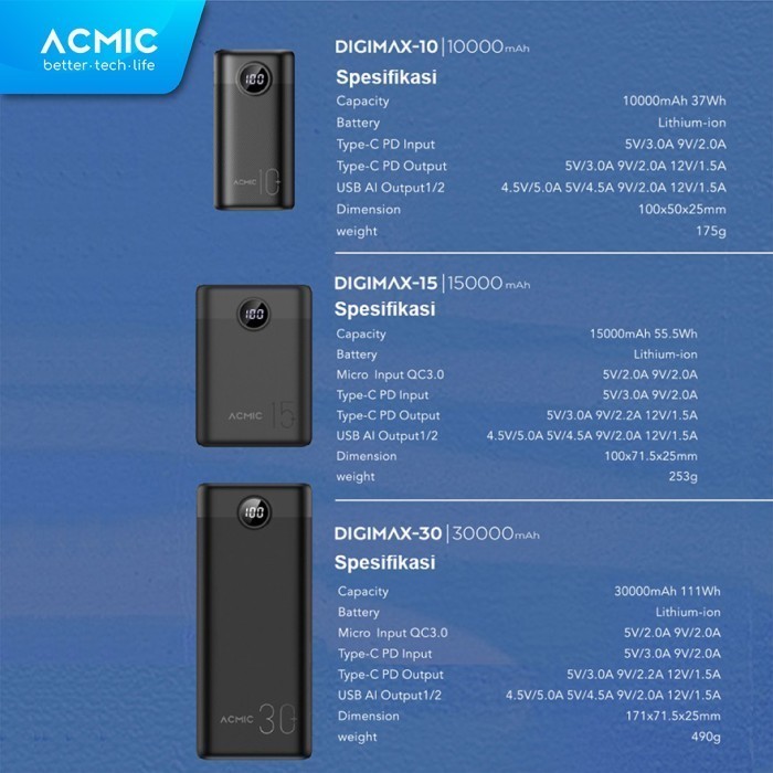 Acmic Digimax 30000Mah Digital Aicharge Power Bank (Qc4 + Pd + Vooc)