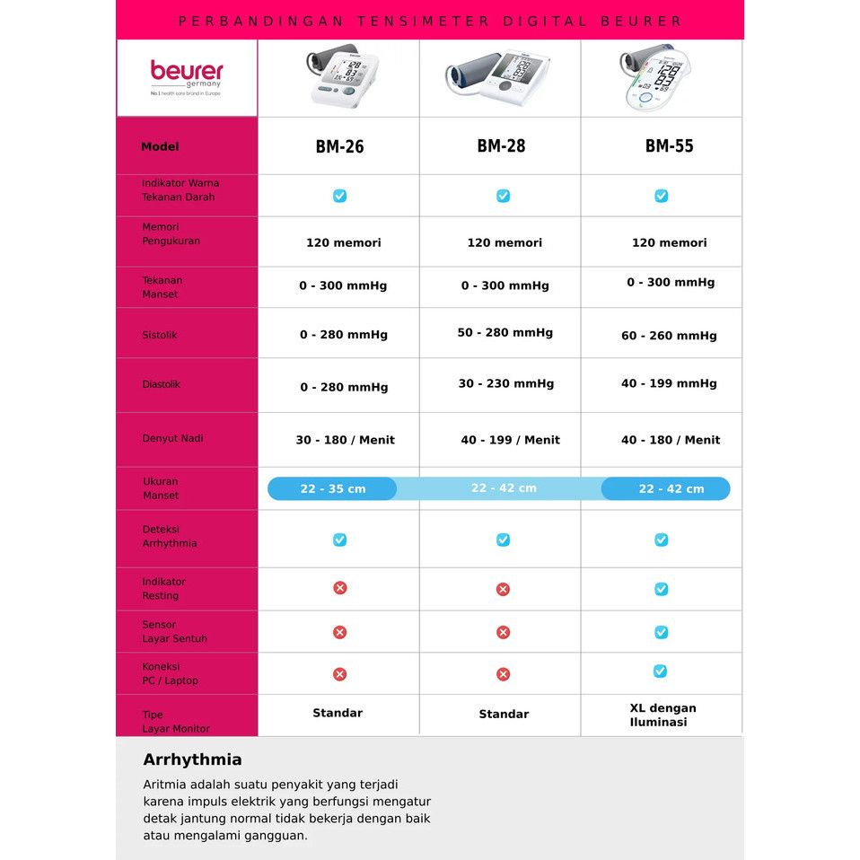 Beurer Tensimeter Digital Bm 26 Bm 28 Bm 55 Tensi Darah Bergaransi