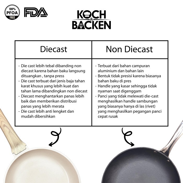 Koch&Backen Cookware Set Granite Diecast-Panci Wajan Anti Lengket 7In1 Termurah Terlaris Promo