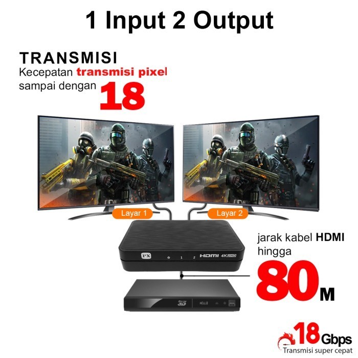 1 Input 2 Output 4K Ultra Hd Video Hdmi Splitter 2 Port Px Hd2-121 Termurah Terlaris Promo