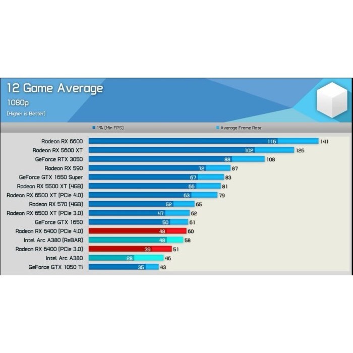 Intel Arc A380 Challenger Itx 6Gb Vga Oc Asrock Intel Arc A 380
