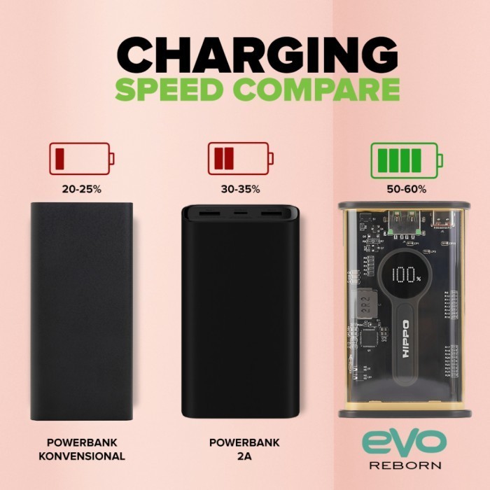 Hippo Powerbank Evo Reborn 20000Mah Pd 22,5W Qc Pd Output