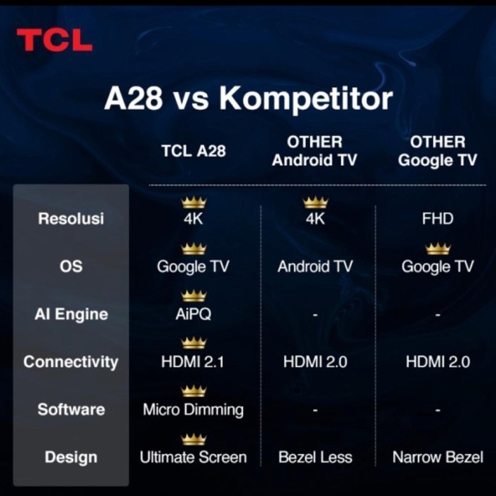 Tv Tcl 43 Inch Google Tv 43A28 4K Uhd Google Tv Android Tcl 43A28 43"