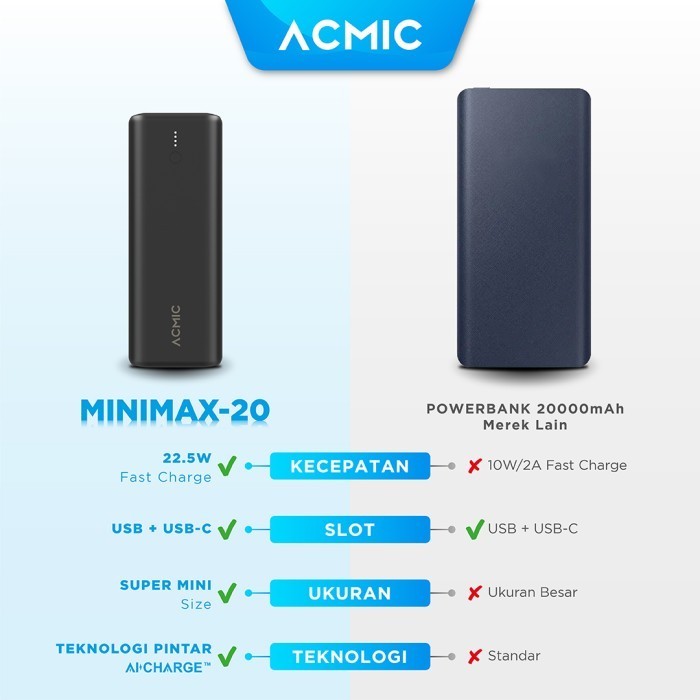 Acmic Minimax 20000Mah Powerbank Mini 22.5W Fast Charging Type C - 20000 Black,Nopouch Nokabel