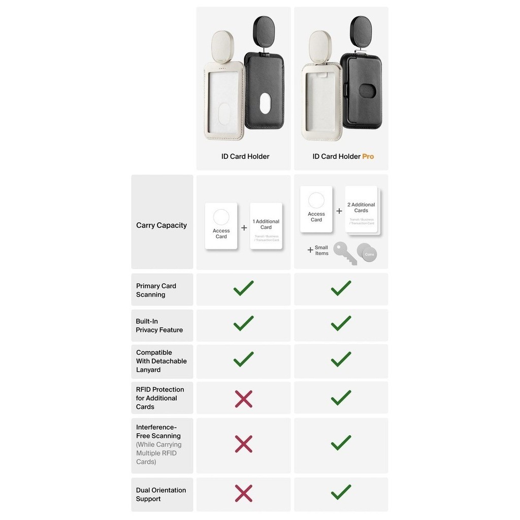 

BARANG TERLARIS Name Tag ID Card Holder PRO with Landyard Orbitkey