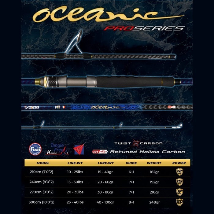 Joran Daido Oceanic Pro Series ( Full Fuji Guide )
