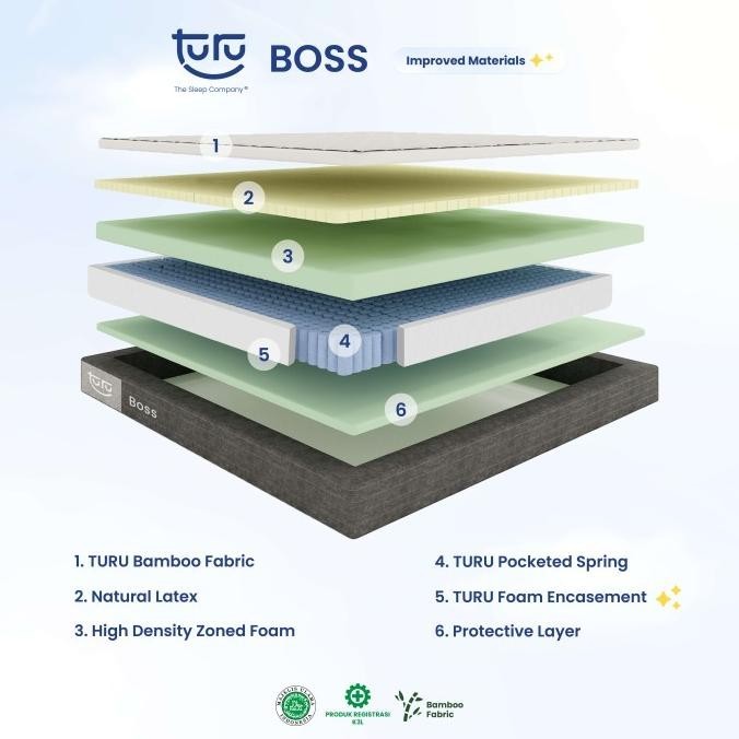 Kasur Pocket Spring Bed TURU BOSS ukuran 120x200 (Double) FREE BANTAL