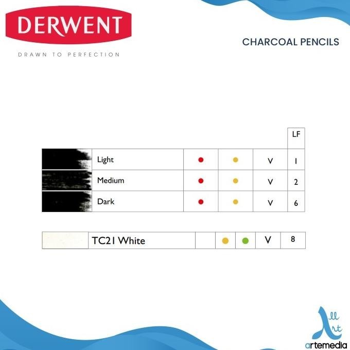 

Pensil Arang Derwent Charcoal Pencil 6 Metal Tin Set