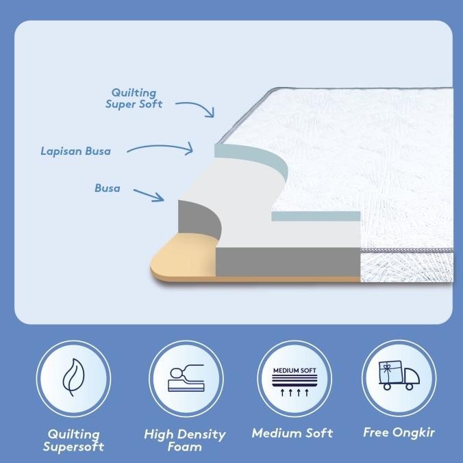 Kasur Busa IN THE BOX HYBRID 15 - FREE Bantal