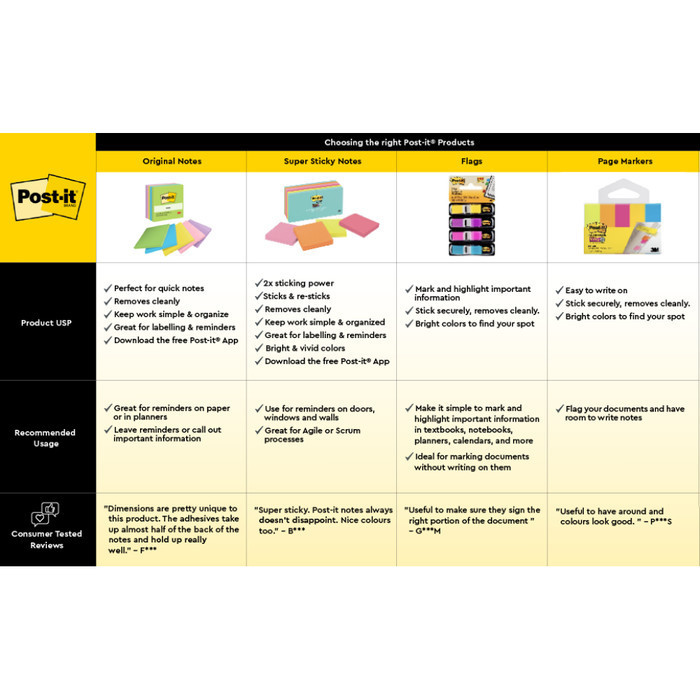 

3M Post-It Super Sticky Notes Simply Serene, 654-5Ssne