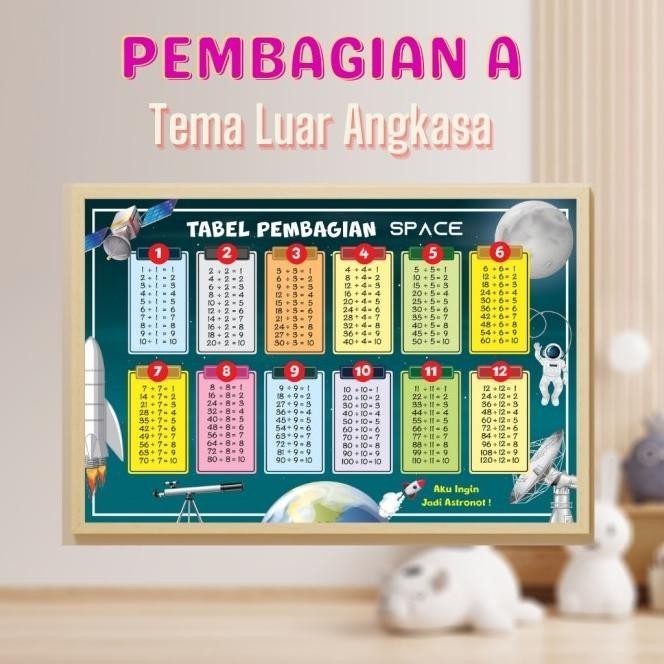 Poster Edukasi Anak Tabel Perkalian Dan Pembagian Ravneina