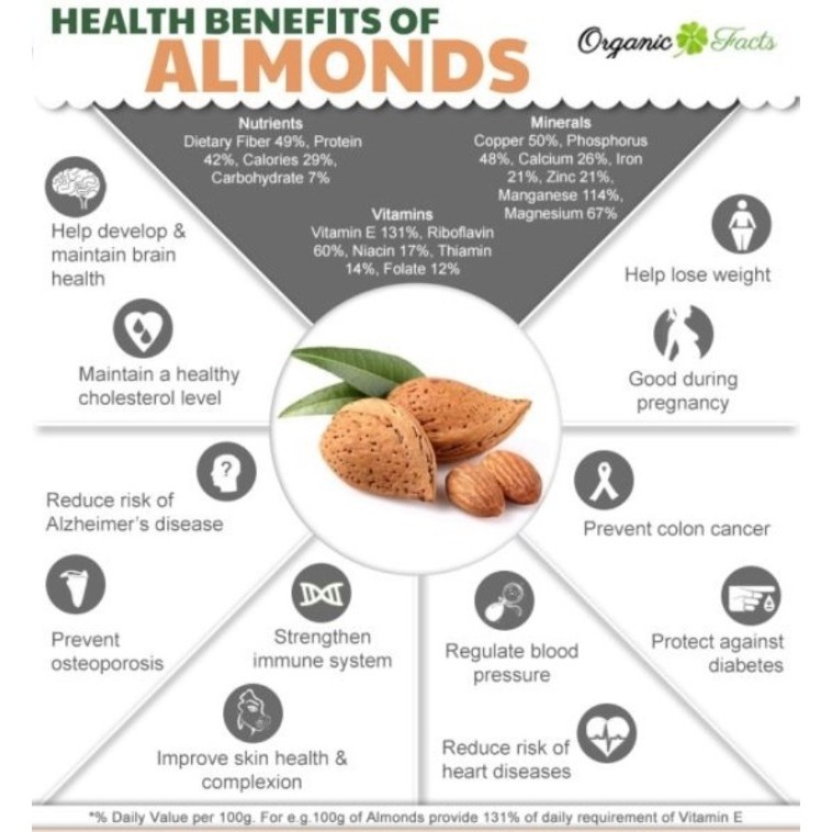 

1000Gr Roasted Almond Utuh Tanpa Kulit Ari/ Almond Whole Skinless