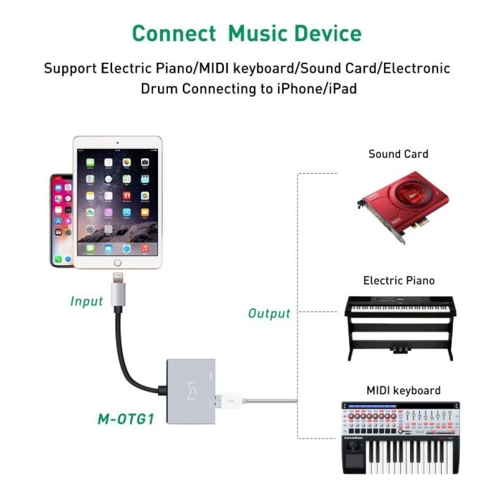 Meloaudio Lightning Otg Cable With Charger Port For Iphone N Piano Dac  Ready