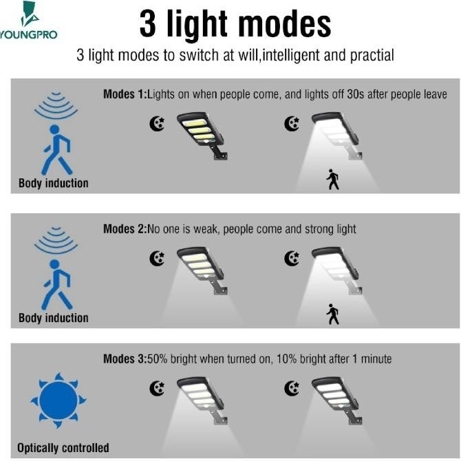YOUNGPRO YCO150 Lampu Jalan Outdoor Led Solar Panel Hemat Energi