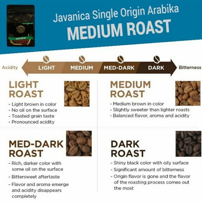 

Kopi Arabika Gayo Aceh Wine 250 Gram Biji/Bubuk