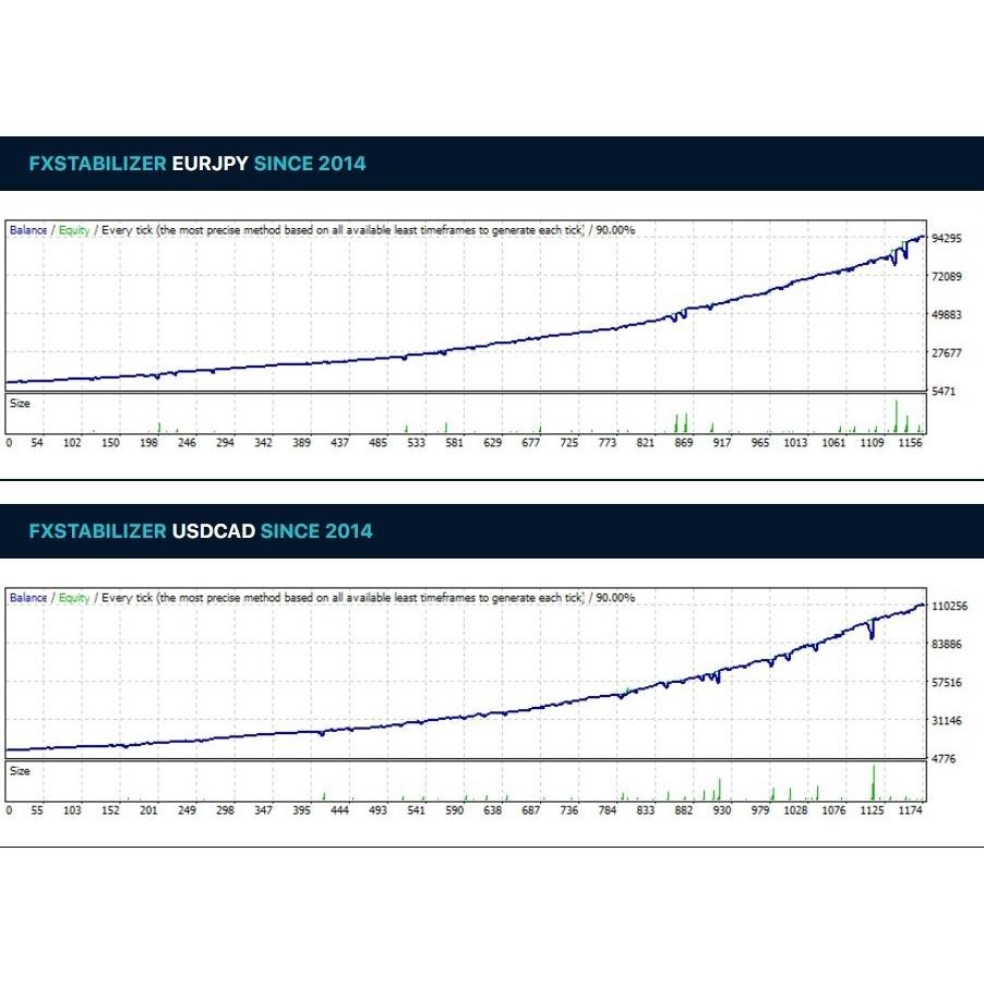 er-23 Terbaru  Fxstabilizer Pro Robot EA MT4 | 2 Mode Auto Trade EA | More Profit Low Risk Hemat