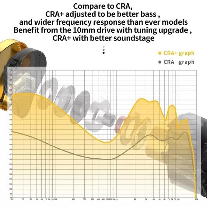 CR - CCA CRA+ CRA Plus with Mic In Ear Monitor Earphone Upgrade from CCA CRA TERLARIS
