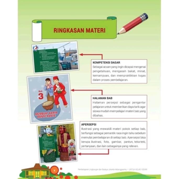 Buku Lingkungan Dan Budaya Jakarta Kebanggaanku Kelas 1 Mitra Wacana Murah Baru